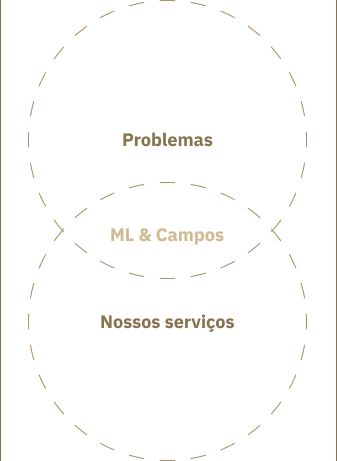 Imagem ilustrativa de grupo